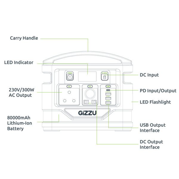 GIZZU 296Wh Portable Power Station 1 x 3 Prong SA Plug Point - Image 3