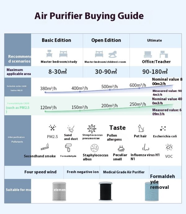 Air Purifier Formaldehyde Removal Deodorant Second-hand Smoke Anion Air Purifier Household - Image 9